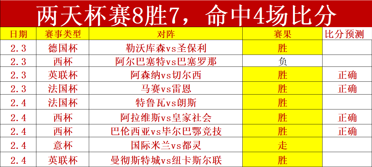 沙特联赛激,战告捷,达曼布赖代,一号娱乐,一号娱乐入口,一号娱乐官方入口,一号娱乐官方网址