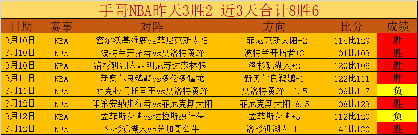 詹姆斯指出,球队边锋短,科洛克地位,一号娱乐,一号娱乐入口,一号娱乐官方入口,一号娱乐官方网址