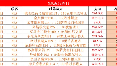 “雷霆激战鹈鹕：近4战3胜，NBA巅峰对决数据揭秘！”