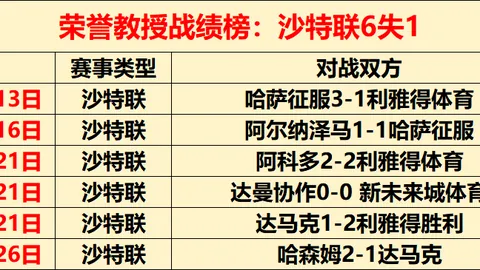 C组竞争加剧：沙澳争夺次席，印尼巴林与国足竞逐第四席位