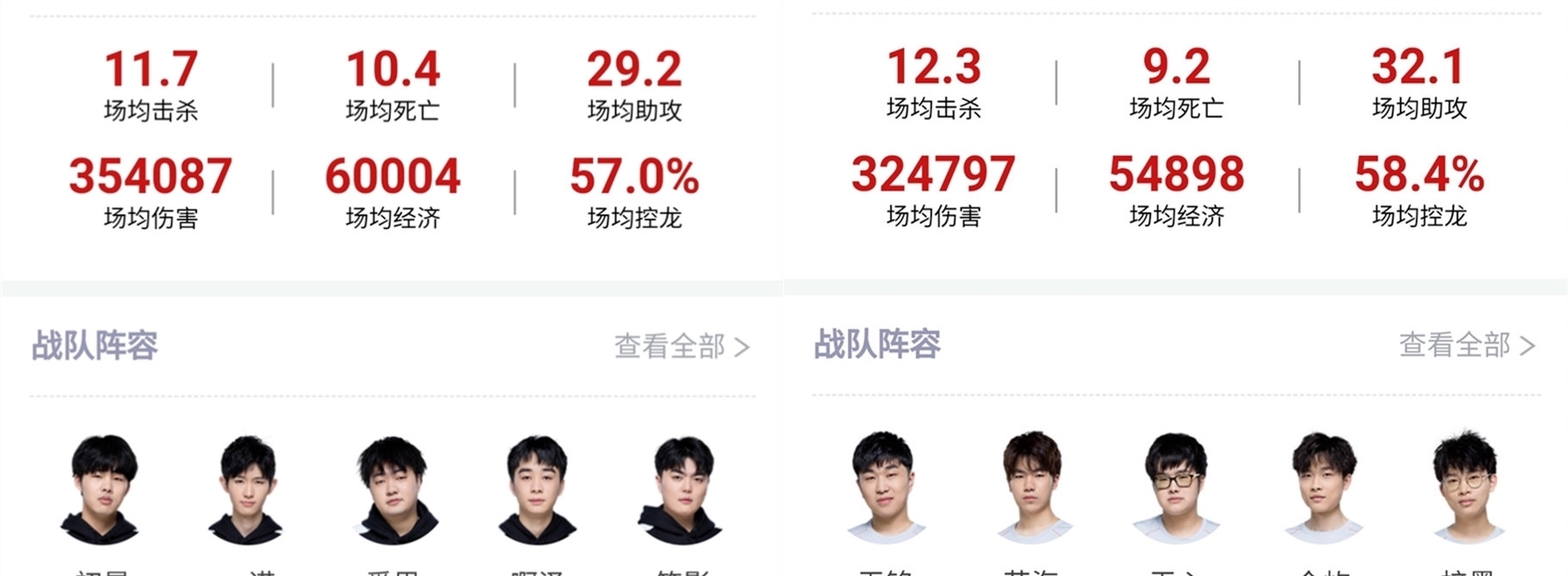 竞争力将受